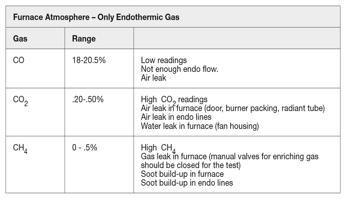 Understanding Gas Composition Thermal