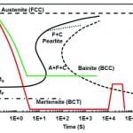 TP-2012-Fall Austempering_Figure 1