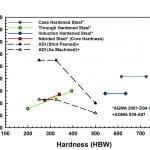 TP-2012-Fall Austempering_Figure 3