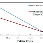 TP-2012-Fall Austempering_Figure 4