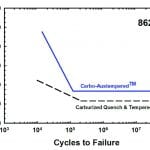 TP-2012-Fall Austempering_Figure 5