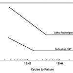 TP-2012-Fall Austempering_Figure 6