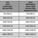 TP-2012-Fall Austempering_Table 1