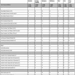 TP-2013-Spring 0710 Bodycote Table 1