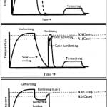 TP-2014-Spring Reese Bochum 0414_Reese_Fig18