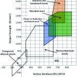 TP-2014-Spring Reese Bochum 0414_Reese_Fig2