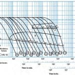 TP-2014-Spring Reese Bochum 0414_Reese_Fig3