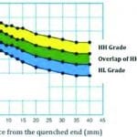 TP-2014-Spring Reese Bochum 0414_Reese_Fig6