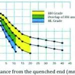TP-2014-Spring Reese Bochum 0414_Reese_Fig7