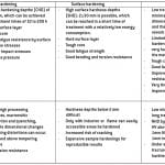 TP-2014-Spring Reese Bochum Table 1