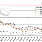 TP-2014-Spring Schunk Figure 11