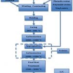 TP-2014-Spring Schunk Figure 4