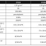 TP-2014-Spring Schunk Table 2