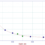 TP-2015-Fall Feat 1 Fig 11_1