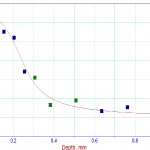 TP-2015-Fall Feat 1 Fig 7_1