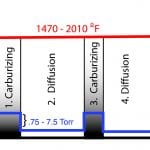 TP-2015-Fall Feat 5 Figure2