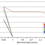 TP-2015-Fall Feat 5 Figure4