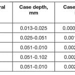 TP-2015-Fall Feat 1 Table 1