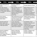 TP-2015-Fall Feat 5 Table 1
