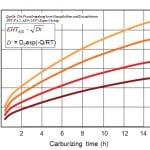 TP-2016-04-ALD-Fig 8