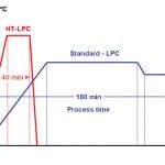 TP-2016-04-ALD-Fig 9