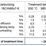 TP-2016-04-ALD-Table 2