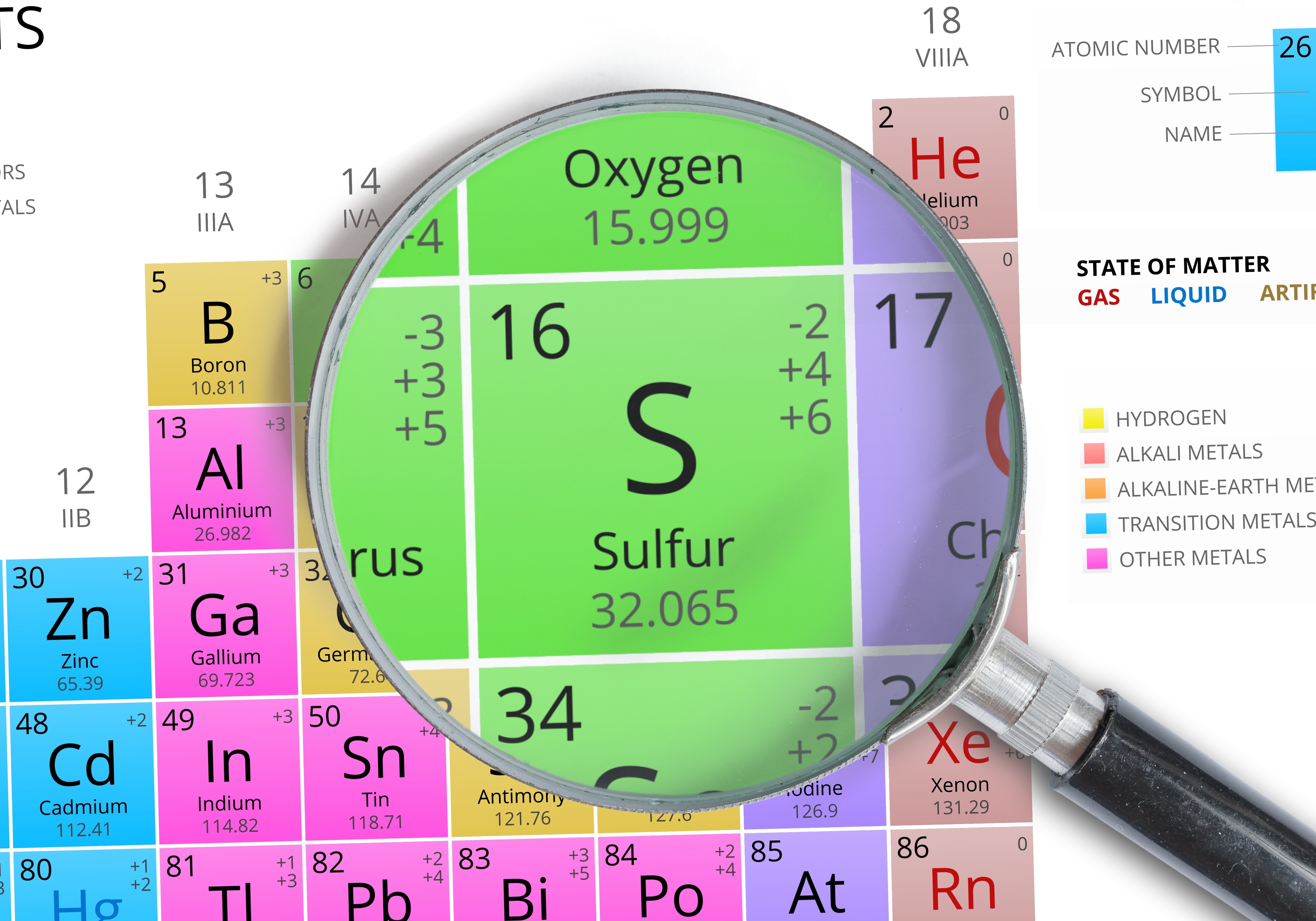 Селен калий сера. Селен хим элемент. Сера sulfur s в таблице Менделеева. Селен в периодической системе.