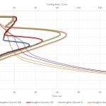 TP-2017-0102 F2 Various Cooling Curves