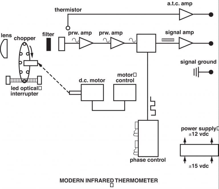 Infrared Temperature Measurement Theory And Application | Thermal ...