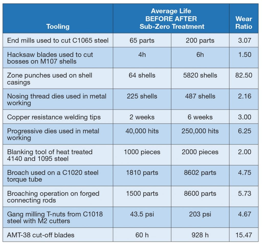 Extending Performance | Thermal Processing Magazine