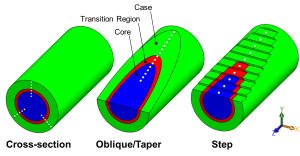 Case Depth Determination | Thermal Processing Magazine