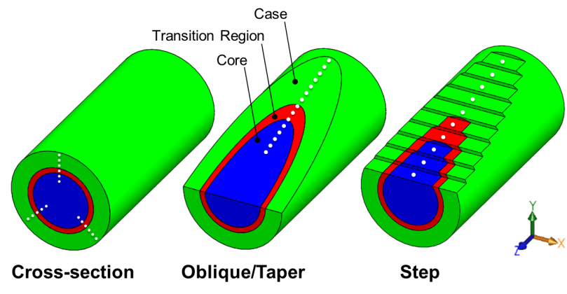 Case Depth Determination | Thermal Processing Magazine