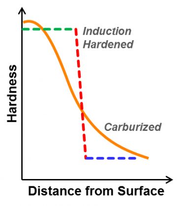 Case Depth Determination | Thermal Processing Magazine