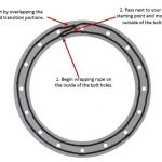 TP-2018-0304 MM Image 1 – Best Practices for Wrapping Gasket for Bolt-On Flange Connection