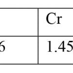 TP-050618-Feat 2 Table 1