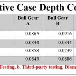 TP-2018-0708 Feat 2 ECD Table TP