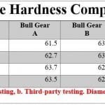 TP-2018-0708 Feat 2 Surface Hardness Table TP