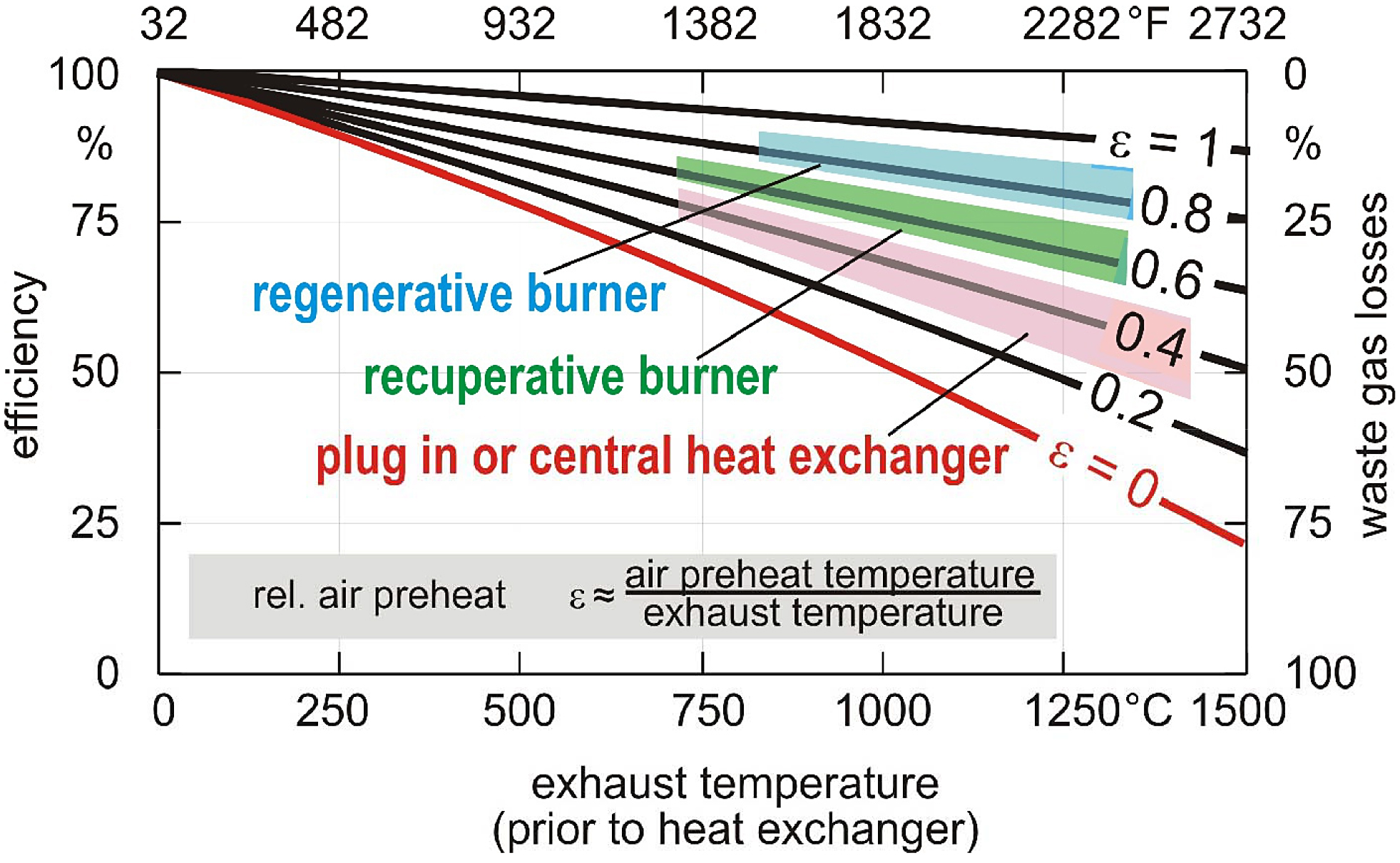 High Efficiency Gas Burners Make Good Economic Sense Thermal Processing Magazine