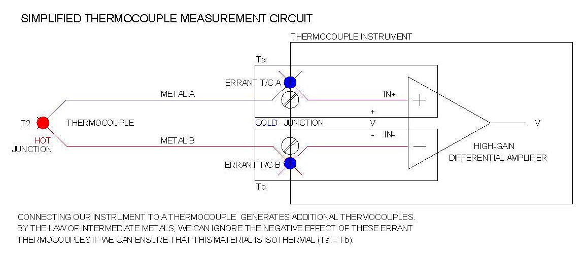 6 Common Causes for Thermocouple Temperature Measurement Errors - WIKA blog