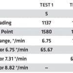 TP-2019-10 Feat 1 Table 1