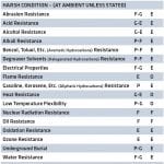 TP-2019-10 Feat 3 Table 1