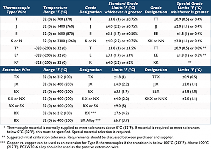 Optimizing Temperature Measurement in Heat-Treatment Operations ...