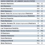 TP-2019-10-Feat-3-Table-1 Update