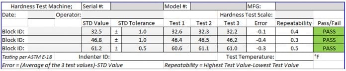 ASTM E And Nadcap Rockwell Hardness Testing Thermal Processing Magazine