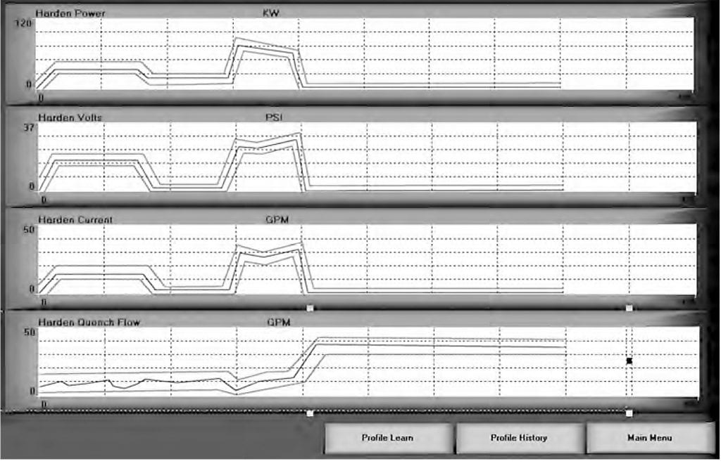 Process Control, Monitoring, And Quality Assurance Specifics For ...