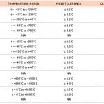 TP-2020-05 Feat 2 Table 2 new