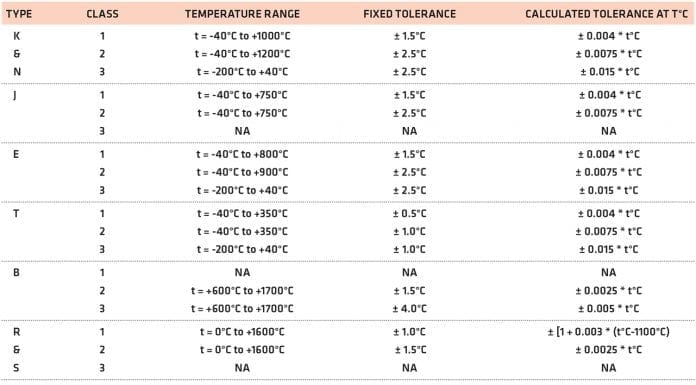 Temperature Sensor Selection: The Basics Of Temperature Measurement ...