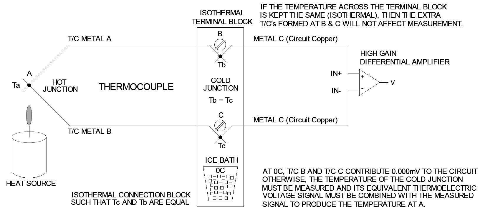 Types of temperature measuring devices: (A) thermocouples [10], (B