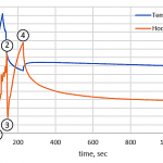 TP-2020-07 Feat 1 Figure10