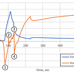 TP-2020-07 Feat 1 Figure8
